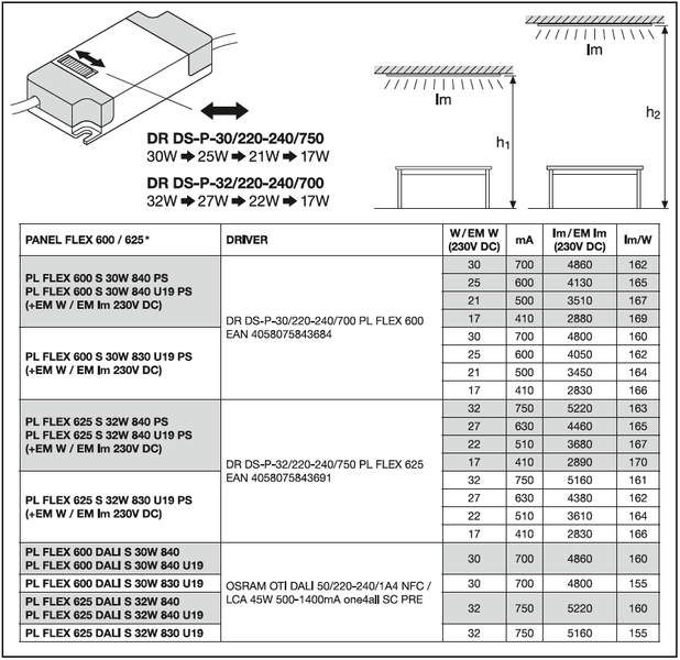 PL FLEX 600 DALI S 840 U19 30W 4000К Светильник панель DALI-2 DIM IP40/IP20 LEDVANCE (4099854276620) 4099854276620 фото