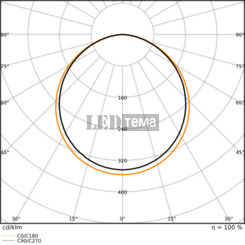 PL COMP 1200X600 V ML 83040 28-32-42W 3000/4000К Світильник панель CCT перем. потуж. IP50/IP20 LEDVANCE (4099854736865) 4099854736865 фото