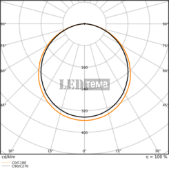 PL COMP 1200X600 V ML 83040 28-32-42W 3000/4000К Світильник панель CCT перем. потуж. IP50/IP20 LEDVANCE (4099854736865) 4099854736865 фото