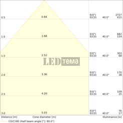 DL SLIM ALU DA D150 V ML83040 WT 7,5-13W 3000/4000К круглий даунлайт DALI-2 DIM CCT перем. потуж. IP44/IP20 LEDVANCE (4099854441912) 4099854441912 фото