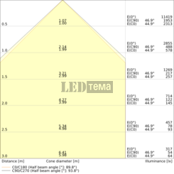 LN INV DI 1500 P 930 PS EL BK 53-61-63-69W 3000К Офісний світильник аварійний 3год перем. потуж. IP20 LEDVANCE (4099854297854) 4099854297854 фото