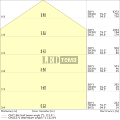 PL COMP 1200X600 V ML 83040 28-32-42W 3000/4000К Світильник панель CCT перем. потуж. IP50/IP20 LEDVANCE (4099854736865) 4099854736865 фото
