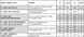 PL COMP 1200X600 V ML 83040 28-32-42W 3000/4000К Світильник панель CCT перем. потуж. IP50/IP20 LEDVANCE (4099854736865) 4099854736865 фото 8