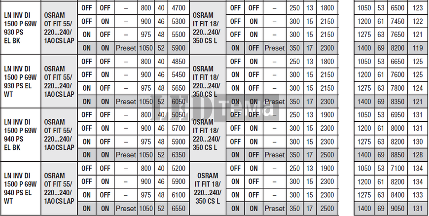 LN INV DI 1500 P 940 PS EL WT 53-61-63-69W 4000К Офісний світильник аварійний 3год перем. потуж. IP20 LEDVANCE (4099854249853) 4099854249853 фото