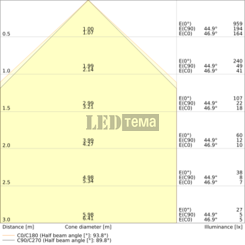 LN INV DI 1500 P 940 PS EL BK 53-61-63-69W 4000К Офісний світильник аварійний 3год перем. потуж. IP20 LEDVANCE (4099854297939) 4099854297939 фото