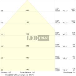 DL SLIM ALU DA D280 V ML83040 WT 12-25W 3000/4000К круглый даунлайт DALI-2 DIM CCT перекл. мощ. IP44/IP20 LEDVANCE (4099854441974) 4099854441974 фото