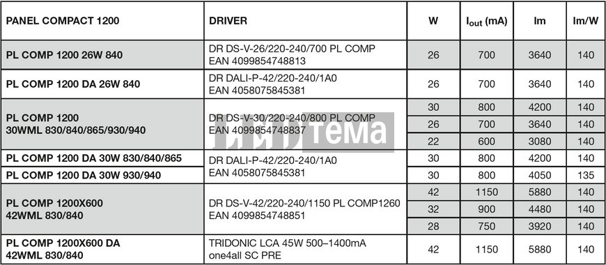 PL COMP 1200X600 DA V 83040 42W 3000/4000К Світильник панель DALI-2 DIM CCT IP50/IP20 LEDVANCE (4099854737046) 4099854737046 фото