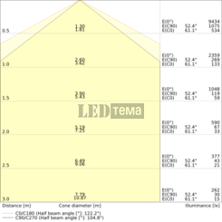 DP FIT 1500 V ML 8405065 IP65 27-31-39-51W 4000/5000/6500К Пиловологозахищений світильник CCT перем. потуж. LEDVANCE (4099854725609) 4099854725609 фото