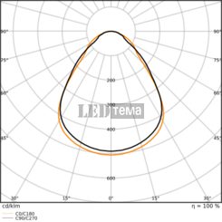 PL COMP 1200X600 DA V 83040 U19 42W 3000/4000К Світильник панель DALI-2 DIM CCT IP50/IP20 LEDVANCE (4099854737183) 4099854737183 фото
