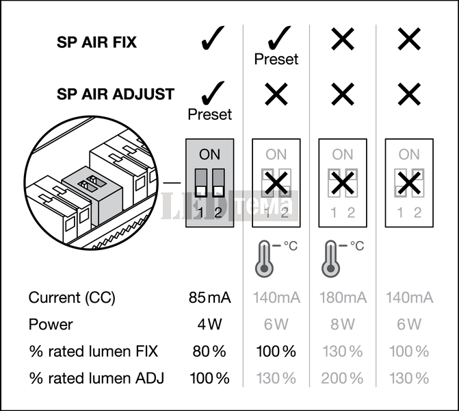 SP AIR ADJ P 930 DIM IP23/IP20 BK 4W 3000К Точковий світильник TRIAC DIM LEDVANCE (4099854000089) 4099854000089 фото