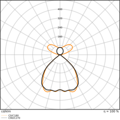 LN INV DI 1500 P 940 DA EL WT 54-60-63-69W 4000К Офисный светильник аварийный 3ч DALI DIM перекл. мощ. IP20 LEDVANCE (4099854297892) 4099854297892 фото