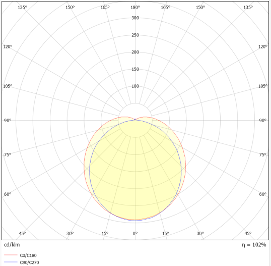 DAMP PROOF 3TH 600 E 840 IP65 GRAY 17W 4000К Пиловологозахищений світильник LEDVANCE (4058075855809) 4058075855809 фото
