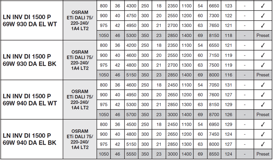 LN INV DI 1500 P 940 DA EL WT 54-60-63-69W 4000К Офисный светильник аварийный 3ч DALI DIM перекл. мощ. IP20 LEDVANCE (4099854297892) 4099854297892 фото