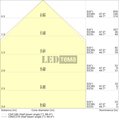 LN INV DI 1500 P 940 DA EL BK 54-60-63-69W 4000К Офісний світильник аварійний 3год DALI DIM перем. потуж. IP20 LEDVANCE (4099854297878) 4099854297878 фото