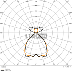 LN INV DI 1200 P 940 DAVR WT 34-43-48-54W 4000К Офісний світильник DALI-2 DIM перем. потуж. IP20 LEDVANCE (4099854135576) 4099854135576 фото