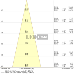 TR SP XR V 930 24DEG BK 30W 3000К Трековий світильник IP20 LEDVANCE (4099854616389) 4099854616389 фото