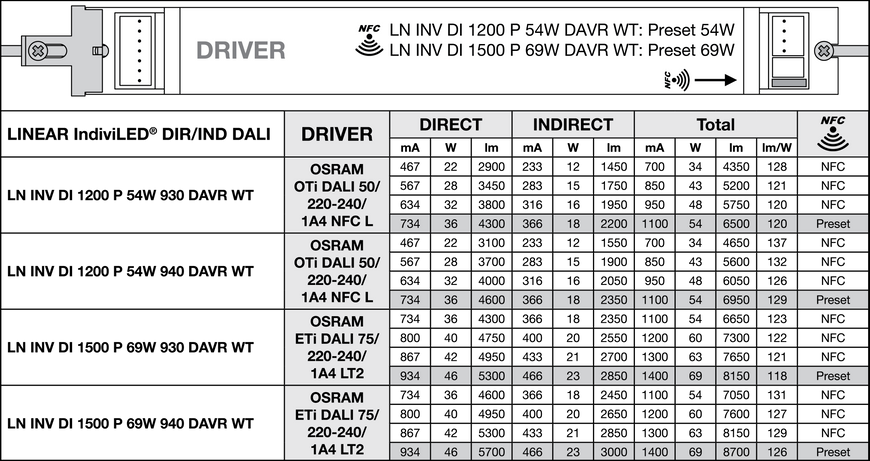 LN INV DI 1200 P 940 DAVR WT 34-43-48-54W 4000К Офісний світильник DALI-2 DIM перем. потуж. IP20 LEDVANCE (4099854135576) 4099854135576 фото