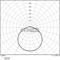 SF DISC DA 300 V 83040 21W 3000/4000К Накладний світильник DALI-2 DIM CCT IP54 LEDVANCE (4099854640520) 4099854640520 фото