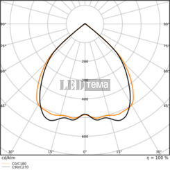 LN INV D 1500 P 930 PS EL BK 40-46-48-52W 3000К Офісний світильник аварійний 3год перем. потуж. IP20 LEDVANCE (4099854297694) 4099854297694 фото