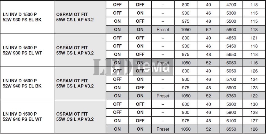 LN INV D 1500 P 930 PS EL BK 40-46-48-52W 3000К Офісний світильник аварійний 3год перем. потуж. IP20 LEDVANCE (4099854297694) 4099854297694 фото