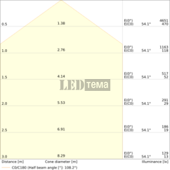 DL UNIV SN D300 V ML 83040 WT 11-23W 3000/4000К круглый даунлайт PIR CCT перекл. мощ. IP44/IP20 LEDVANCE (4099854541438) 4099854541438 фото