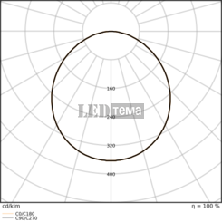 DL UNIV SN D300 V ML 83040 WT 11-23W 3000/4000К круглый даунлайт PIR CCT перекл. мощ. IP44/IP20 LEDVANCE (4099854541438) 4099854541438 фото