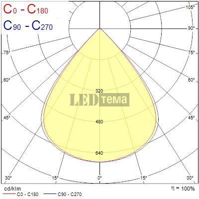 Granit IP65 0-10V 840 WB Z18 62-82-103W 4000К Светильник для высоких потолков перекл. мощ. DIM Sylvania (0039116) 0039116 фото