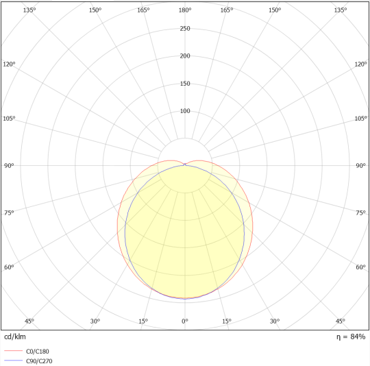 DAMP PROOF 3TH 1500 E 865 IP65 GRAY 41W 6500К Пиловологозахищений світильник LEDVANCE (4058075855960) 4058075855960 фото
