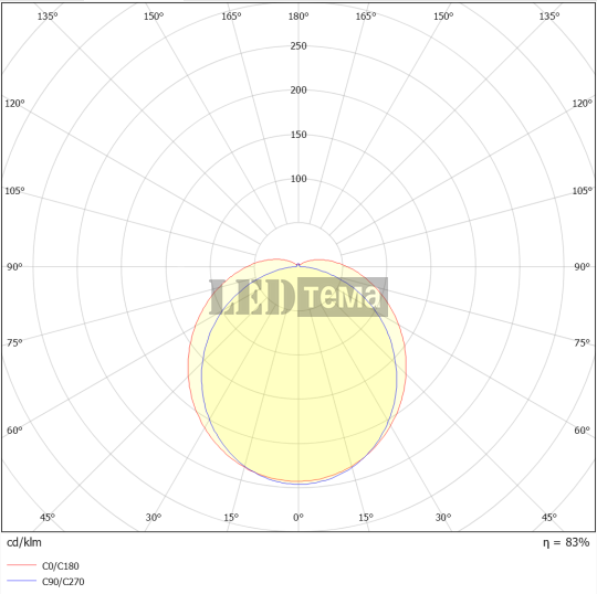 DAMP PROOF 3TH 1500 E 840 IP65 GRAY 53W 4000К Пылевлагозащищённый светильник LEDVANCE (4058075855984) 4058075855984 фото