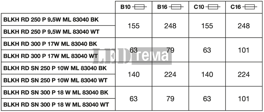 BLKH RD SN 300 P ML 83040 WT 11-13-15,5-18W 3000/4000К Накладной светильник с датчиком CCT перекл. мощ. MW IP65 LEDVANCE (4099854286247) 4099854286247 фото
