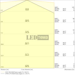 DP 1500 P ML 830 XW IP66 20-25-31-36W 3000К Пылевлагозащищённый светильник перекл. мощ. LEDVANCE (4099854856761) 4099854856761 фото