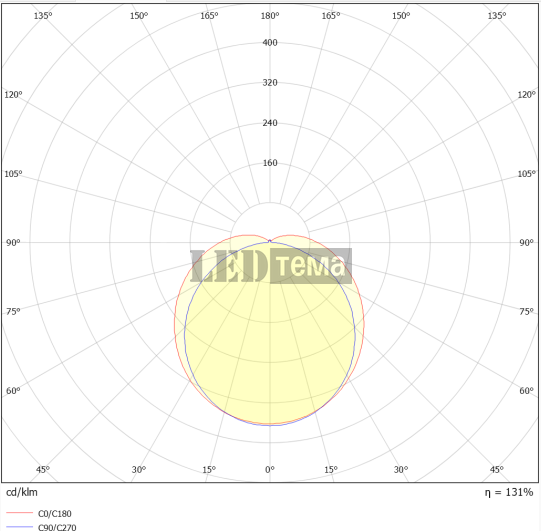 DAMP PROOF 3TH 1500 E 857 IP65 GRAY 53W 5700К Пылевлагозащищённый светильник LEDVANCE (4058075856004) 4058075856004 фото