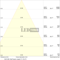 DL CMFT D100 P ML 93040 U19 WT 7-10-13W 3000/4000К круглий даунлайт CCT перем. потуж. IP54/IP20 LEDVANCE (4099854490903) 4099854490903 фото