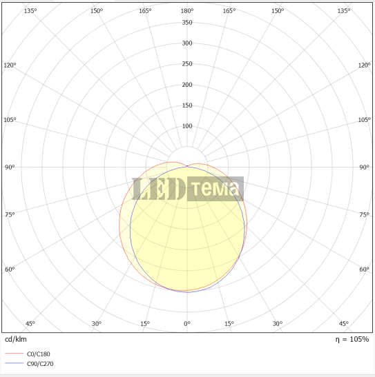 DAMP PROOF 3TH 1500 E 840 IP65 GRAY 65W 4000К Пылевлагозащищённый светильник LEDVANCE (4058075856042) 4058075856042 фото