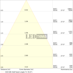 DL CMFT D200 P ML 93040 U19 WT 20-25-30W 3000/4000К круглый даунлайт CCT перекл. мощ. IP54/IP20 LEDVANCE (4099854491122) 4099854491122 фото