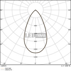 DL CMFT D200 P ML 93040 U19 WT 20-25-30W 3000/4000К круглый даунлайт CCT перекл. мощ. IP54/IP20 LEDVANCE (4099854491122) 4099854491122 фото