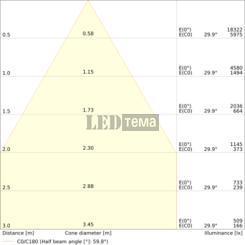 DL CMFT D250 P ML 93040 U19 WT 30-36-42W 3000/4000К круглий даунлайт CCT перем. потуж. IP54/IP20 LEDVANCE (4099854491160) 4099854491160 фото