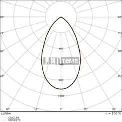 DL CMFT D250 P ML 93040 U19 WT 30-36-42W 3000/4000К круглий даунлайт CCT перем. потуж. IP54/IP20 LEDVANCE (4099854491160) 4099854491160 фото