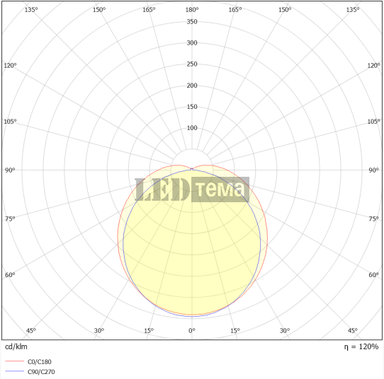 DAMP PROOF 3TH 1500 E 865 IP65 GRAY 65W 6500К Пиловологозахищений світильник LEDVANCE (4058075856080) 4058075856080 фото