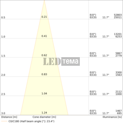 TR SP XR V 940 24DEG BK 30W 4000К Трековий світильник IP20 LEDVANCE (4099854616426) 4099854616426 фото