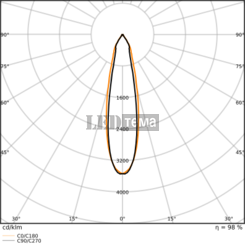 TR SP XR HE V 930 24DEG WT 30W 3000К Трековий світильник IP20 LEDVANCE (4099854616440) 4099854616440 фото